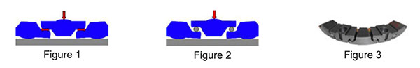 Equalize Article Figures 1, 2, 3