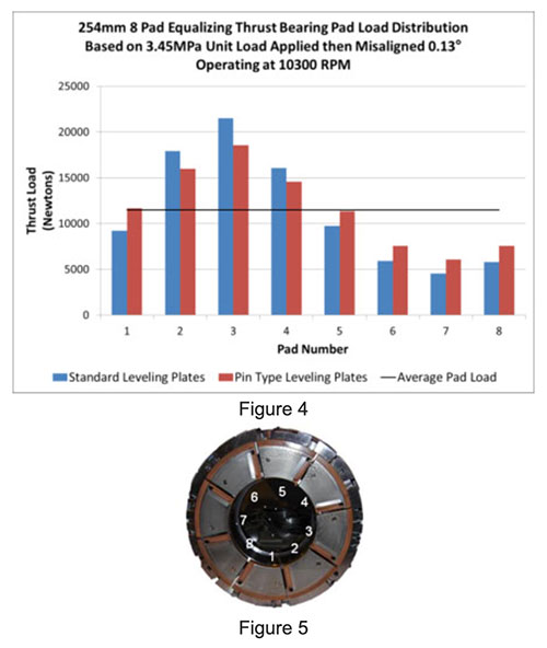 Equalize Article Figures 4, 5