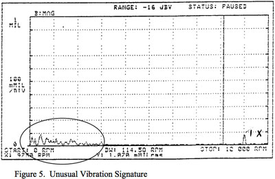 Unusual Vibration Signature
