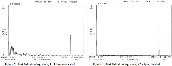 Test Vibration Signature
